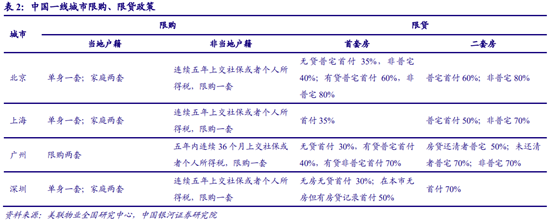 房地产经纪行业深度研究：多业态群雄割据，行业O2O化成趋势