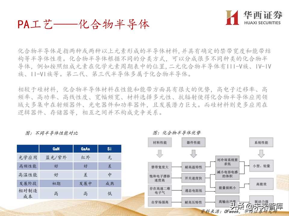 5G产业链价值增量机会深度大盘点（206页PPT）