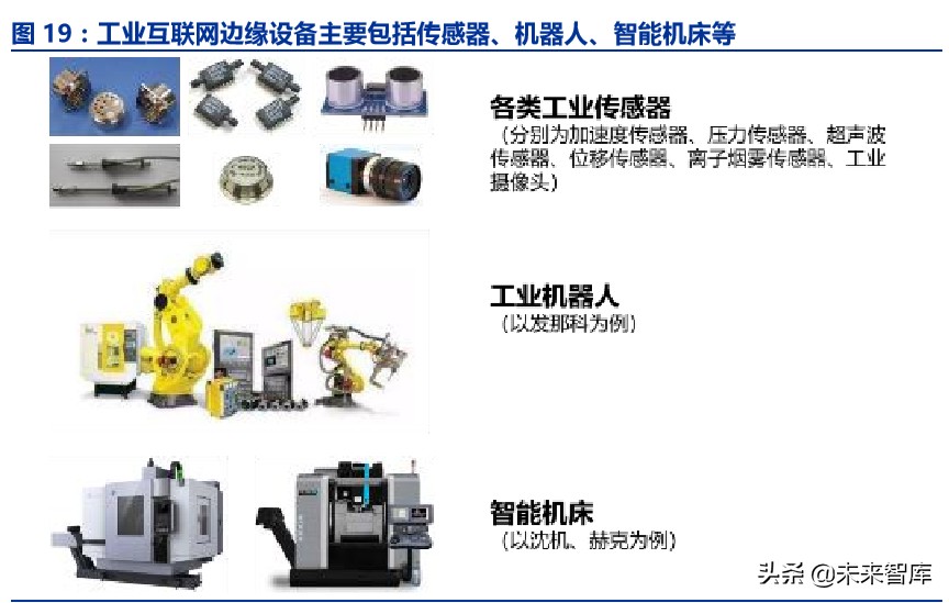 工业互联网深度报告：智能制造之基石，工业互联网投资全景解构
