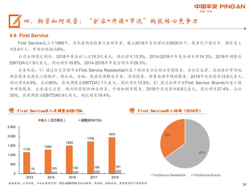 物业管理行业全景图：城镇化+消费升级+渗透率提升