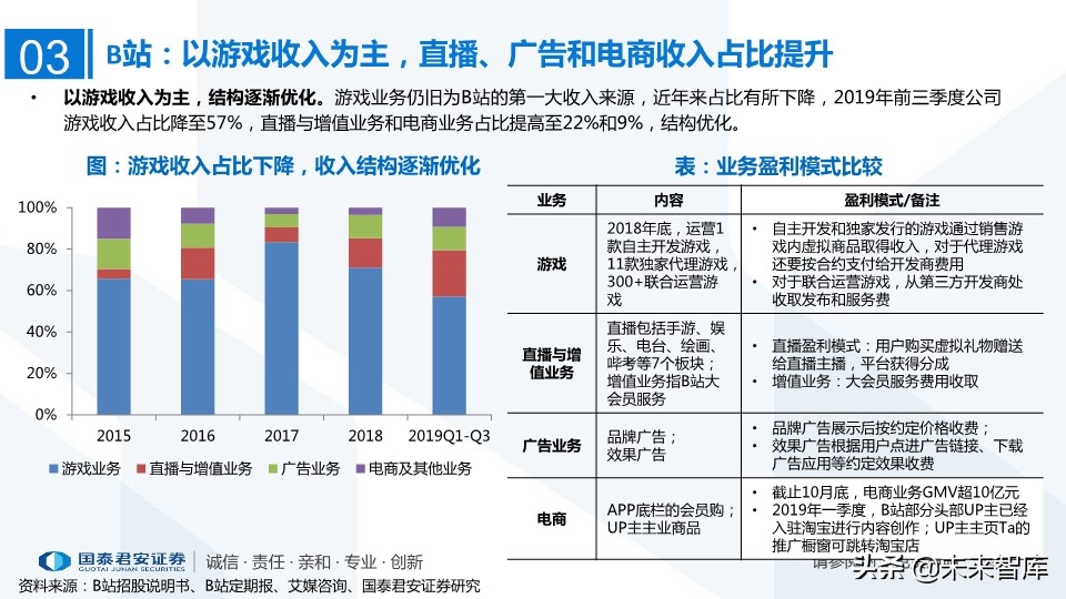 MCN网红经济专题研究：MCN迎风爆发，新流量助国货崛起