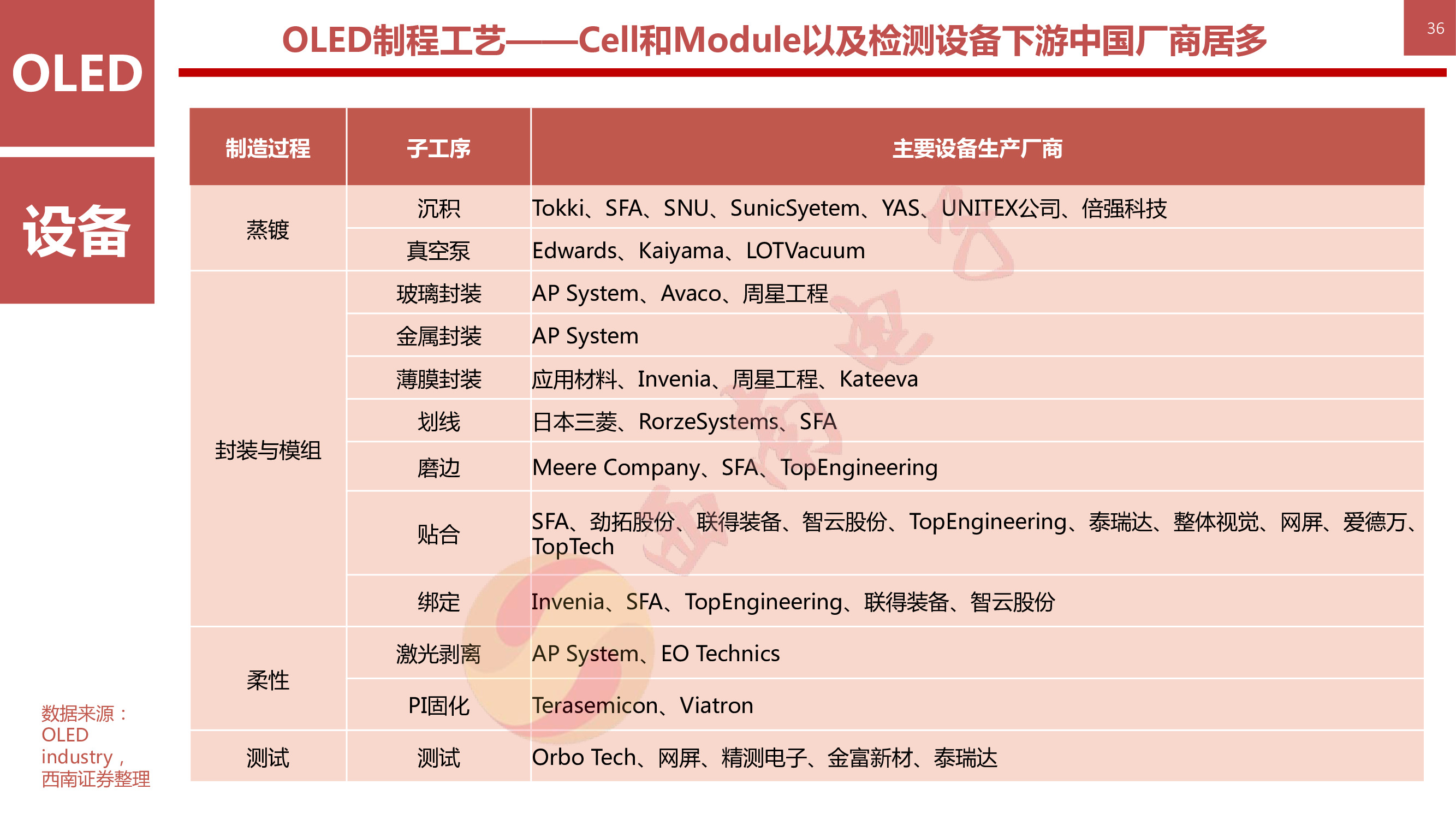液晶显示技术专题：146页PPT深度解析OLED柔性屏行业