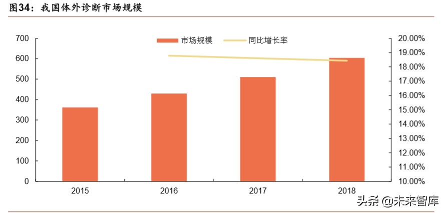 医疗器械行业深度报告：强劲增长依旧，技术与渠道定成败