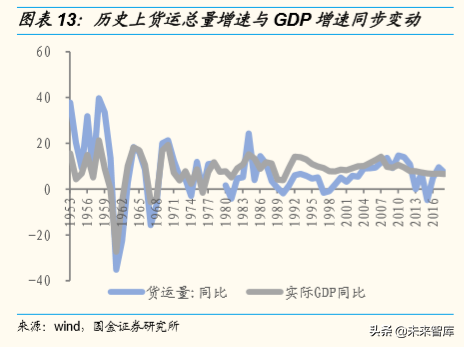 潍柴动力深度解析：重卡产业链、智能物流、燃料电池