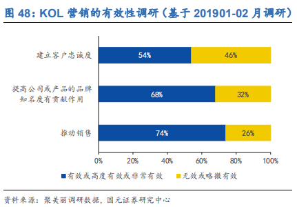 化妆品行业深度研究报告：渠道更迭，国牌崛起