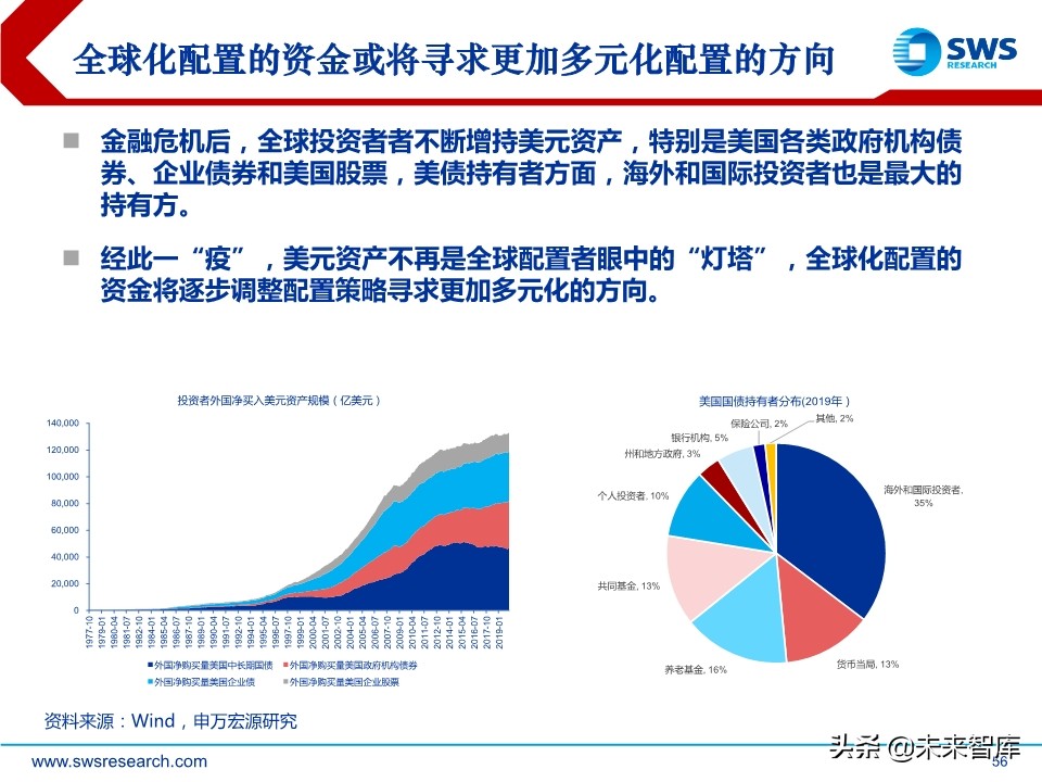 2020年春季全球資產(chǎn)配置投資策略：斗轉(zhuǎn)，星移