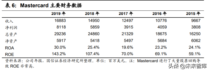 银行卡产业及卡组织深度研究