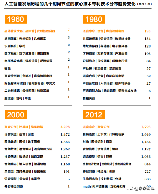 2019人工智能产业知识产权发展白皮书