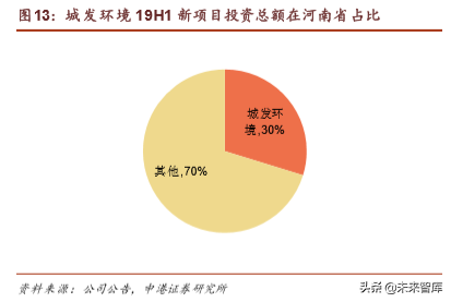环保行业深度报告：垃圾分类加速大固废整合