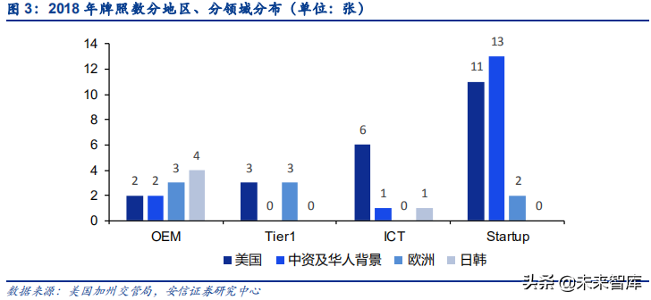 汽车电子之传感器行业深度研究：观四路，听八方，行千里