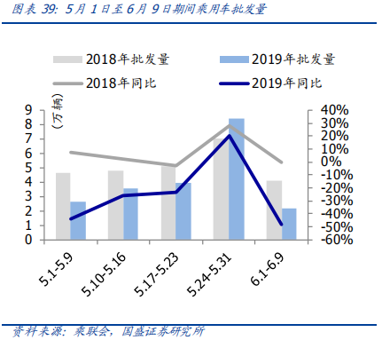 从欧洲到中国，深度分析汽车排放升级的影响