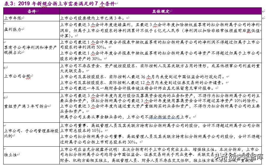 企业分拆上市的动机、路径及影响：分拆上市能否创造价值