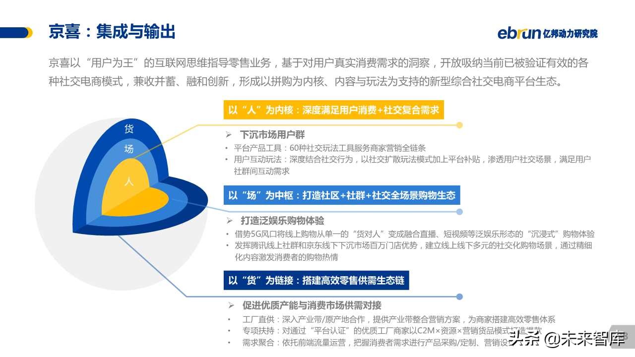 中国社交电商白皮书2019