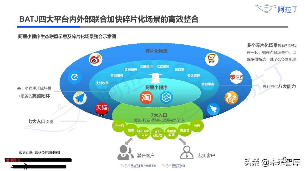 小程序互联网发展白皮书2019