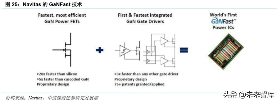 射频GaN行业深度报告：5G、快充、UVC，第三代半导体潮起