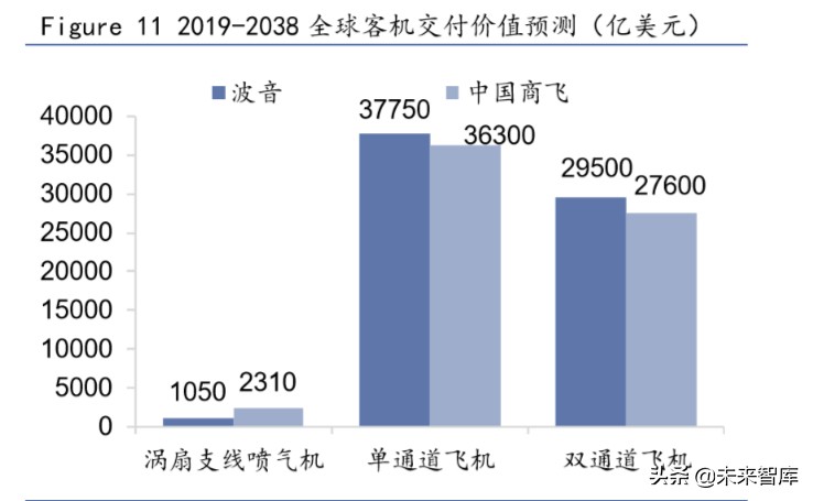 飞机制造行业专题报告：国产民用飞机将开启黄金时代