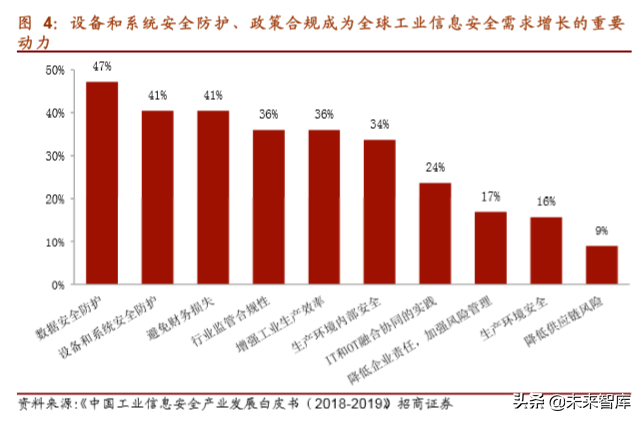网络安全行业深度报告：将实现集中化增长，龙头企业前景可期