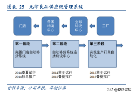 无印良品商业模式深度解析及其经验借鉴