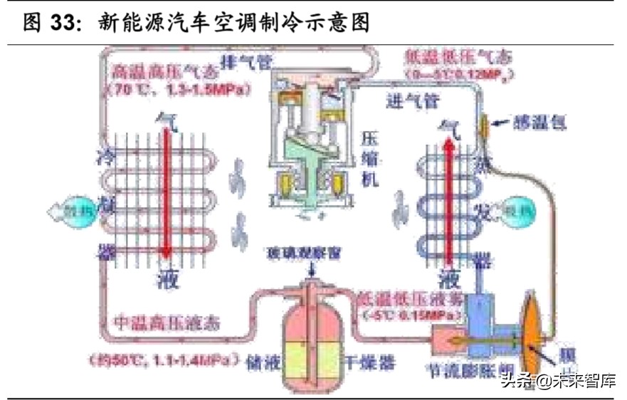 汽车行业专题报告：热管理，长赛道、大空间、临拐点