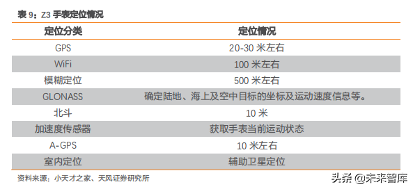 智能手表深度洞察：TWS后的机会在智能手表