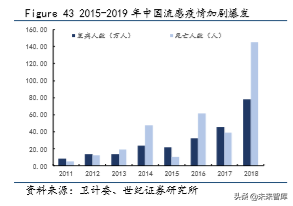 疫苗行业深度研究报告：重磅产品驱动，步入景气新周期