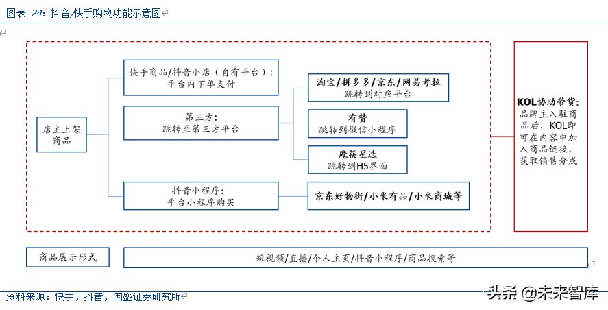 MCN深度报告：对标海外转型之路，论中国MCN路在何方