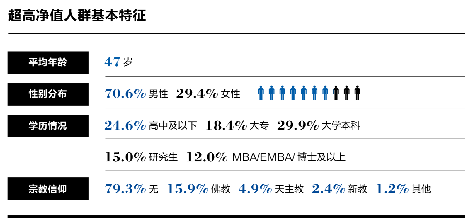 2019年中國家族財(cái)富可持續(xù)發(fā)展報(bào)告