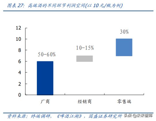 对标百威分析我国啤酒行业的进阶之路