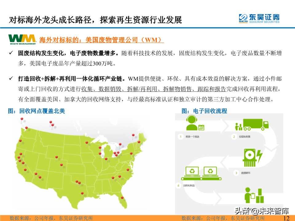 电池回收拆解行业深度研究之海外再生资源龙头成就之路