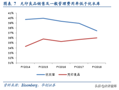 无印良品商业模式深度解析及其经验借鉴