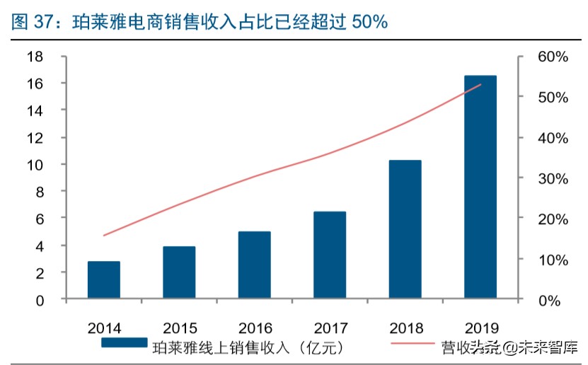 直播电商深度报告：直播电商爆发，是集体狂欢还是格局重塑