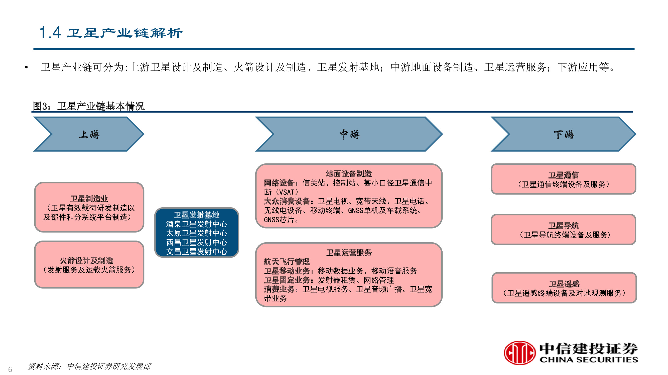 卫星及卫星通讯、导航、遥感技术与行业深度研究（92页PPT）