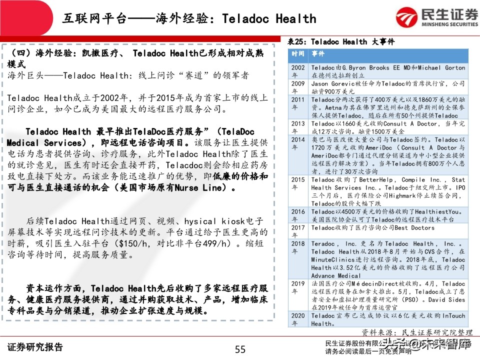 互联网医疗行业深度报告：前景广阔，领军企业发展可期