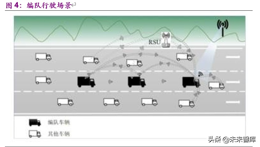 车联网深度报告：标准临近叠加新基建助力，C-V2X产业元年开启