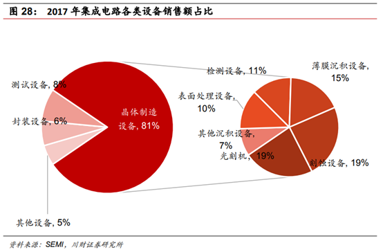 半导体及半导体设备行业深度研究报告