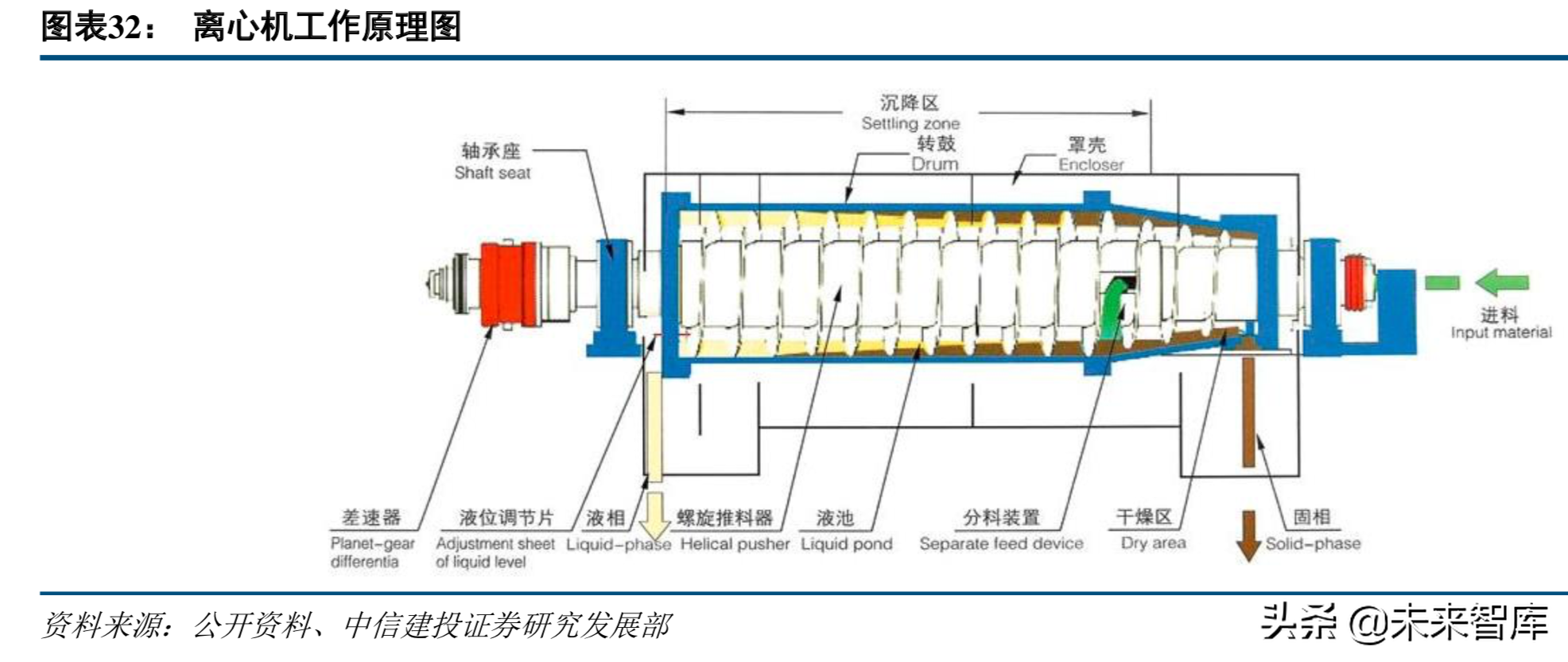新能源产业链专题：高镍三元正极产业深度研究
