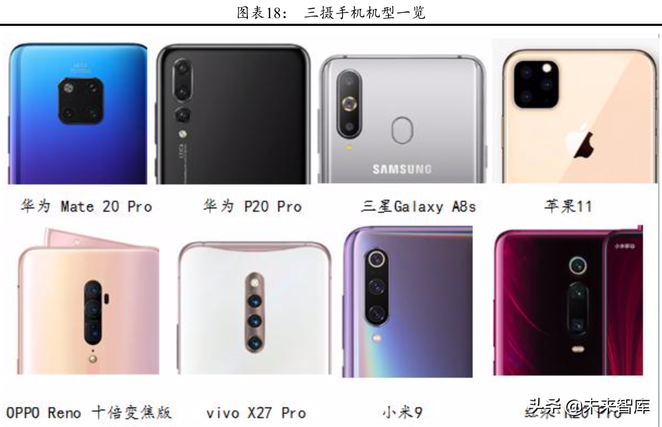 CIS芯片行业研究：CIS进入48M时代，产业格局迎来重塑