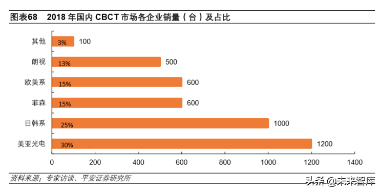 生物医药行业2020年深度研究：寻找风雨中的世外桃源