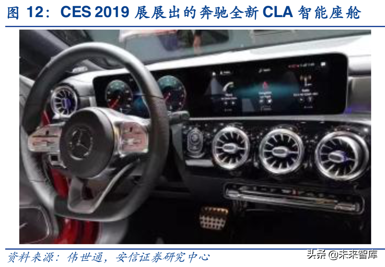 汽车电子行业深度研究报告：汽车电子，下一个苹果产业链