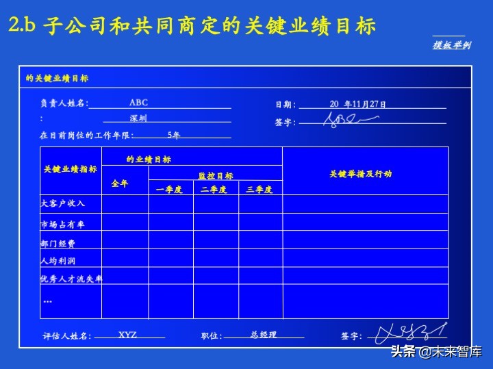 经营计划和预算体系、案例、模版