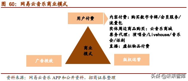 网易深度研究报告：邮箱、游戏、电商，网易未来何去何从