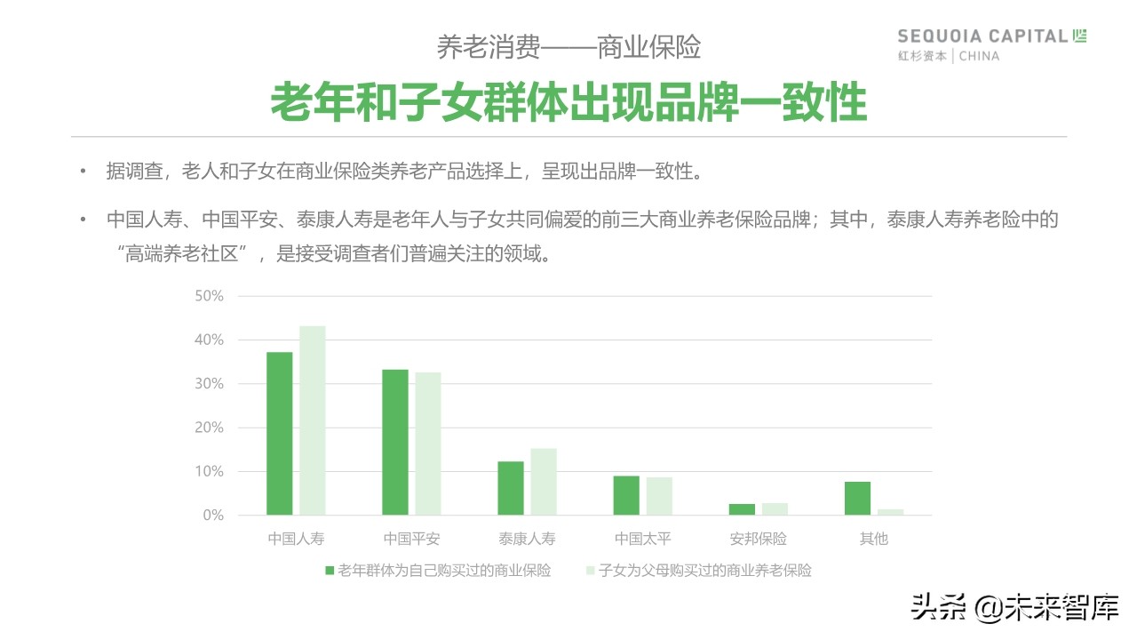 2019年中國城市養(yǎng)老消費(fèi)洞察報(bào)告（62頁）