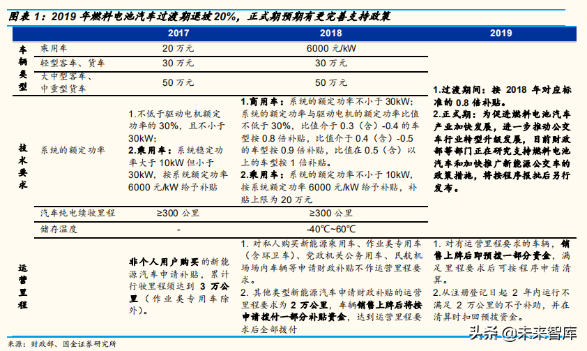 燃料电池产业三季度分析总结