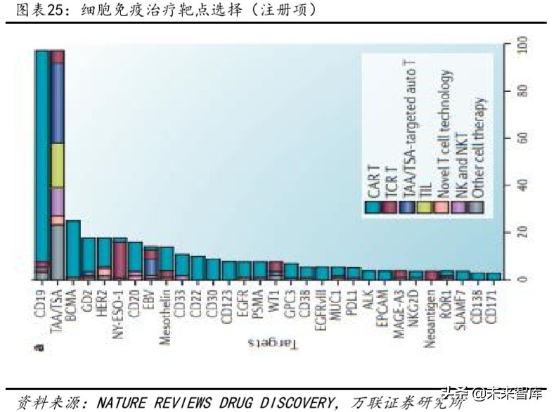 医药行业专题报告：CAR-T，商业化进展顺利，市场潜力仍待挖掘