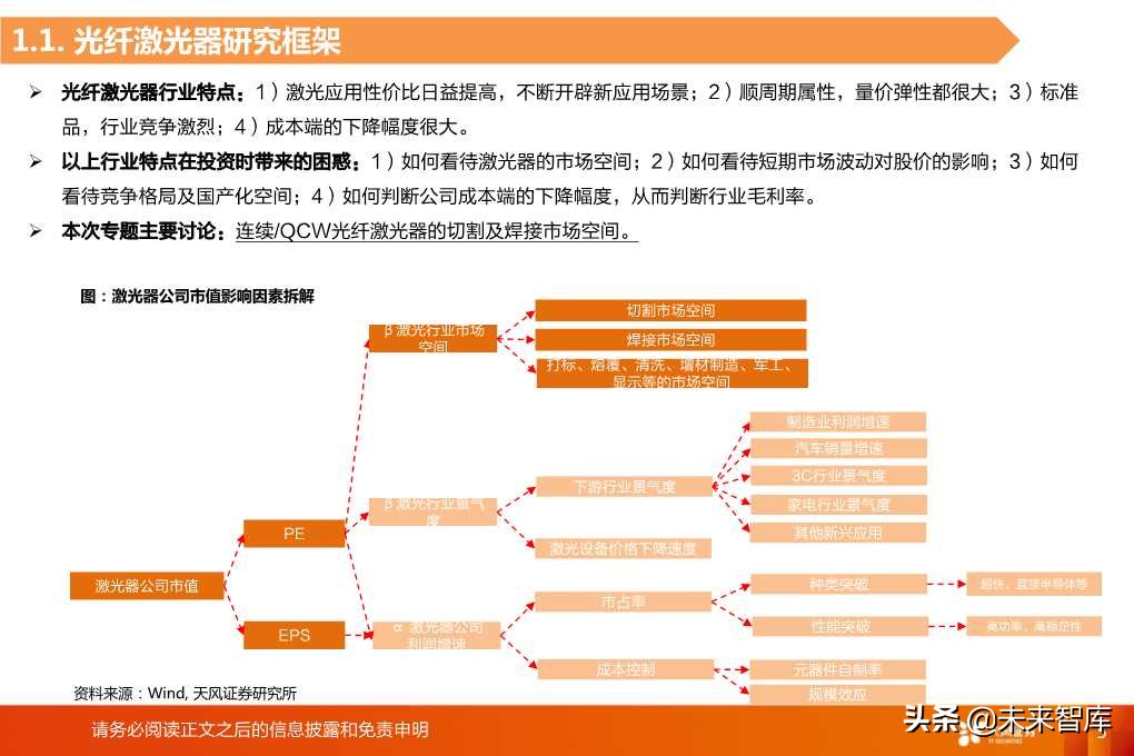 光纤激光器的切割与焊接市场空间分析