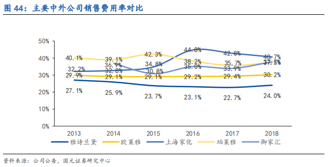 化妆品行业深度研究报告：渠道更迭，国牌崛起