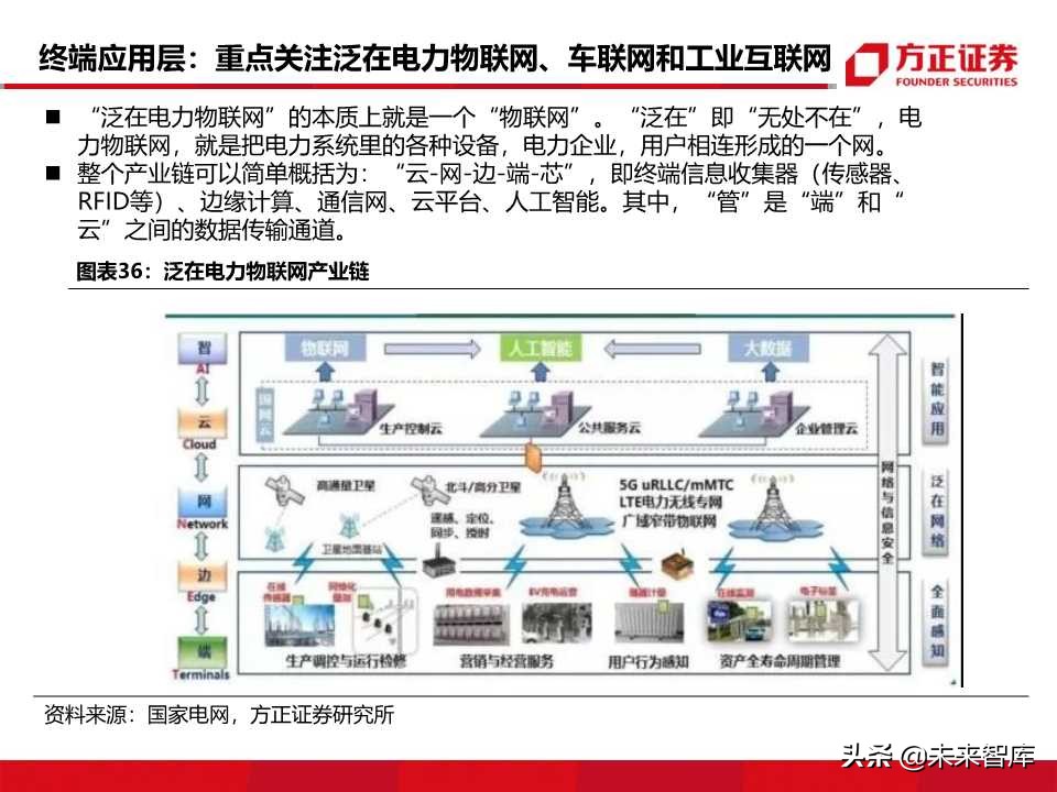 物联网行业深度报告：5G商用在即，万物互联时代来临
