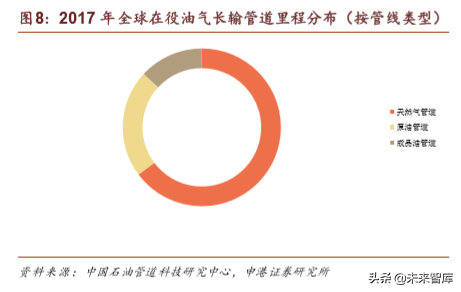 油气管道行业专题报告：国内设备龙头迎历史机遇