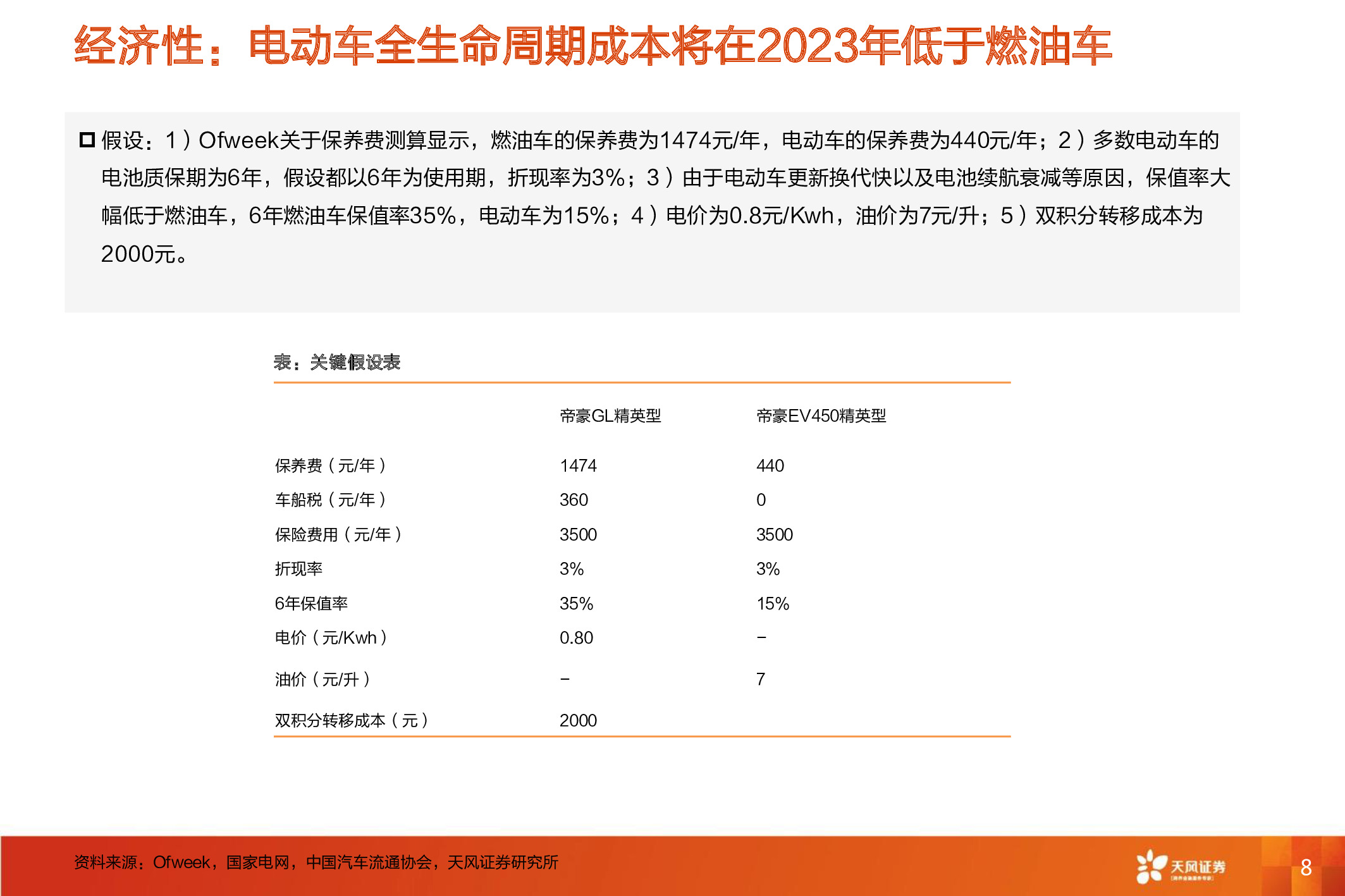 电动汽车深度报告：电动车长期成本趋势和动力电池行业格局分析