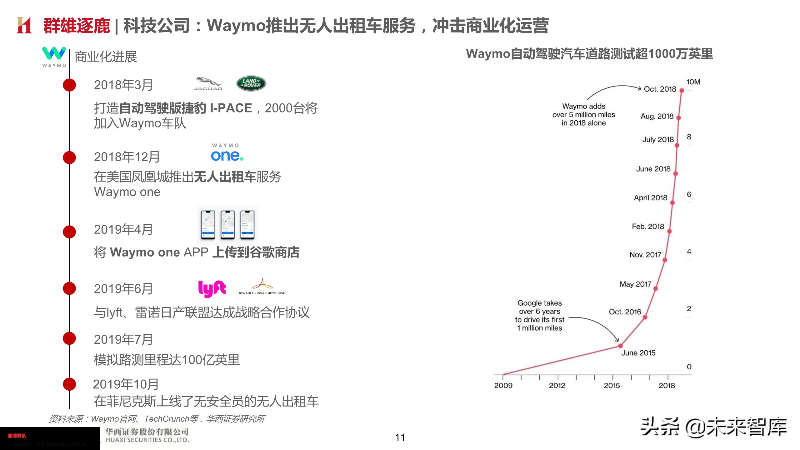 智能汽车深度报告：智能网联势不可挡，把握浪潮